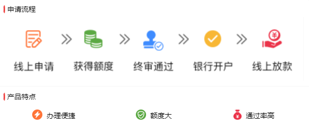 渣打银行-逸商贷-.png